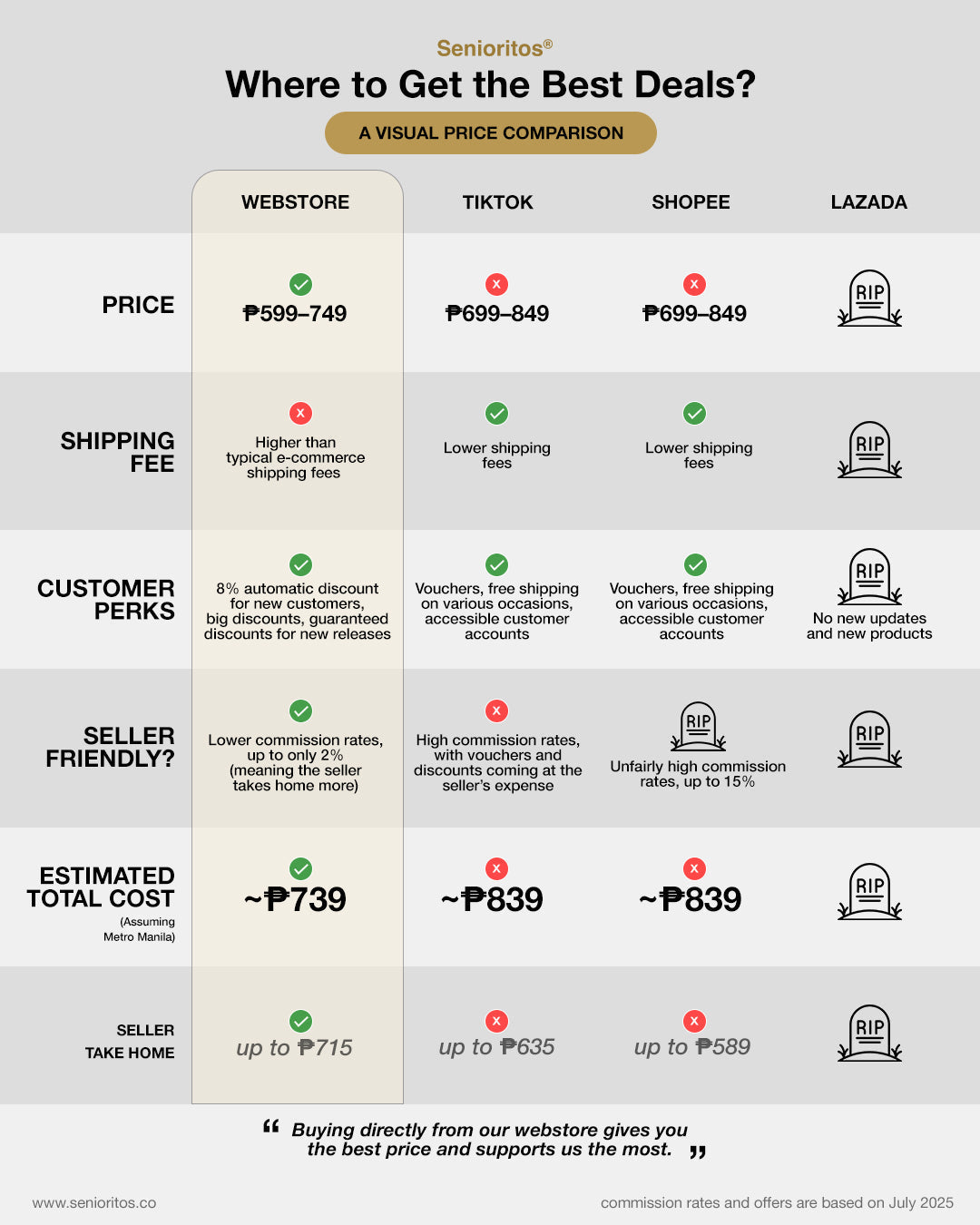 Where to Get The Best Deals?